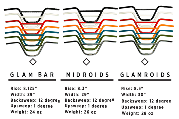 Product: Mutiny - Glam, Midroid and Glamroid Bars