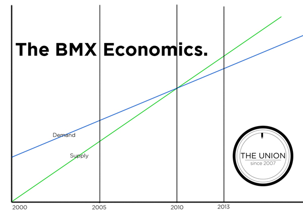 BMX_Economics_600x