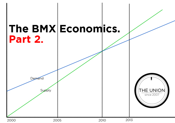 TheBMX_Economomics_600x