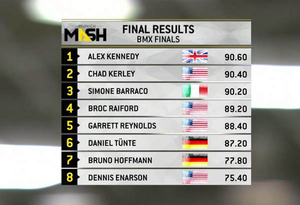 full-results-munich-mash-bmx