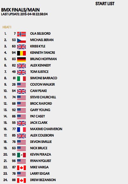 simple-session-2015-qualifying-results-bmx