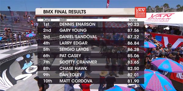 2015-van-doren-invitational-bmx-final-results