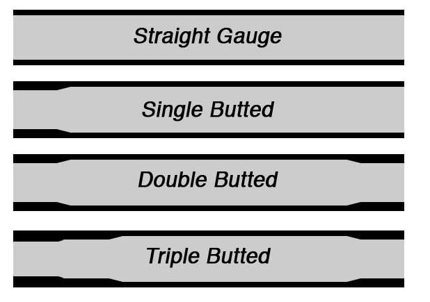 BMX Tubing Terminology Straight Gauge