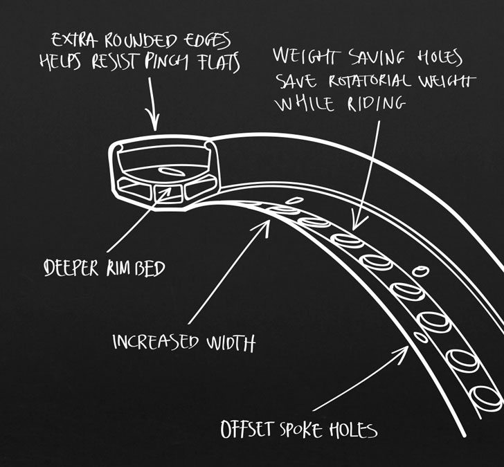 flybikes-lunar-rim-bmx-drawing