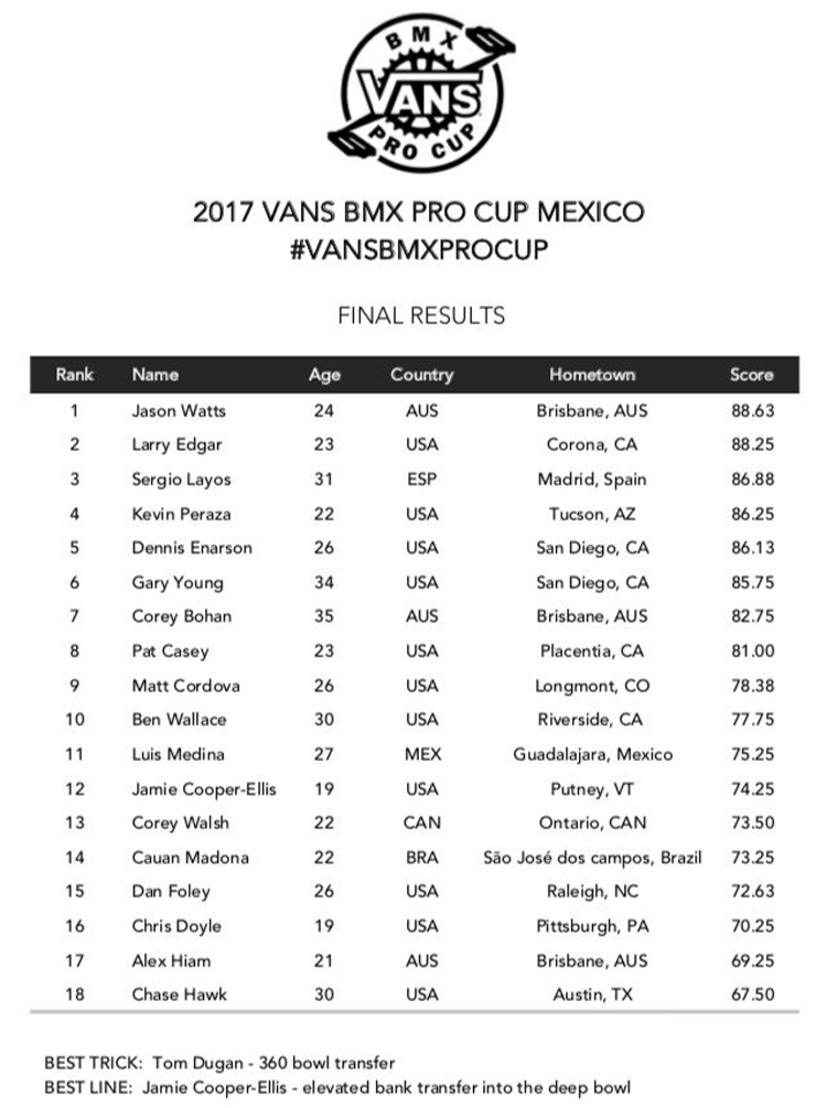 Vans BMX Pro Cup Guadalajara Final Results