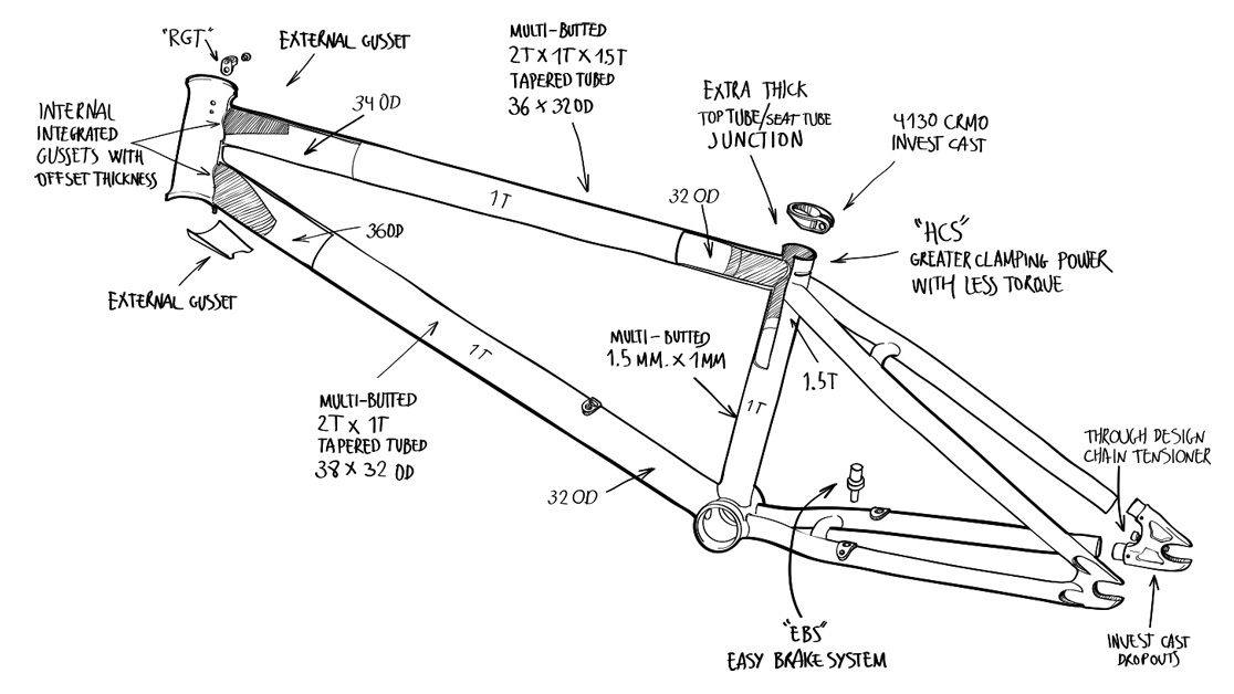 Flybikes Sergio Layos Sierra BMX Frame