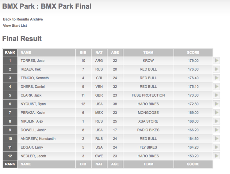 Simple Session 2018 BMX Park Finals Jose Torres