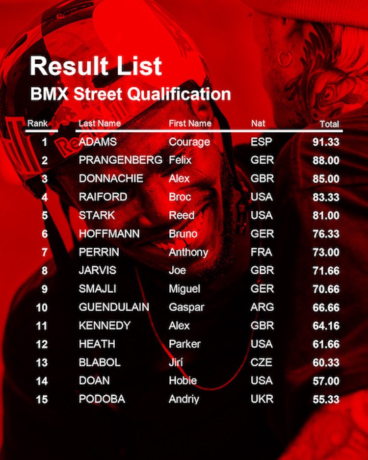 Simple Session 21 BMX Finals Live Stream Qualifier List